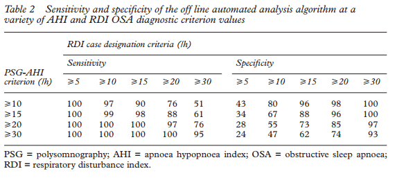 apnea rdi