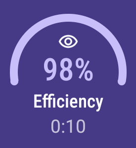 efficiency pie