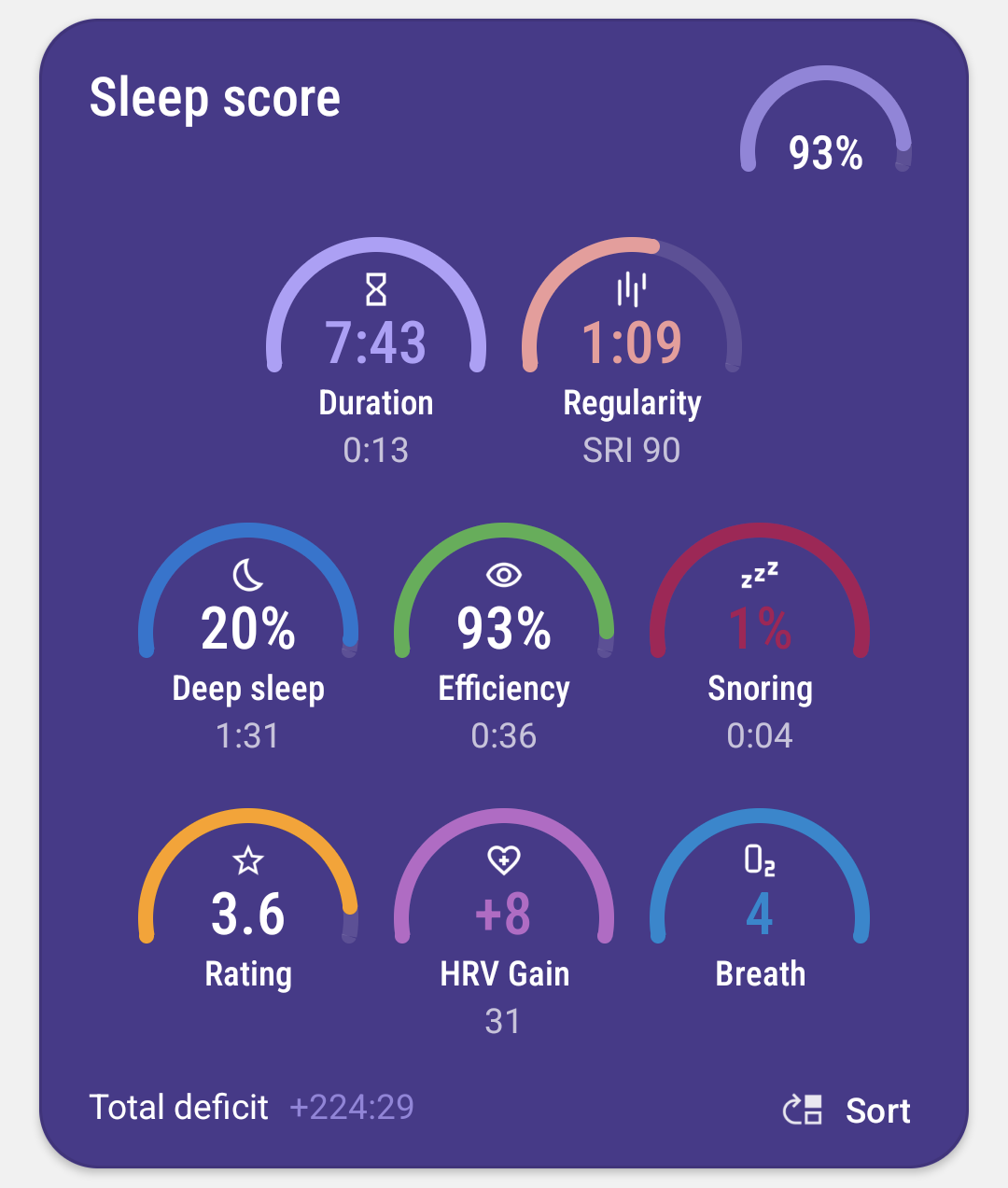 Sleep Score Sleep As Android